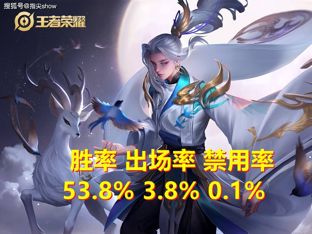 而曜,这波加强我也将他从t3提了上来,虽然加强的极其有限,但却也是