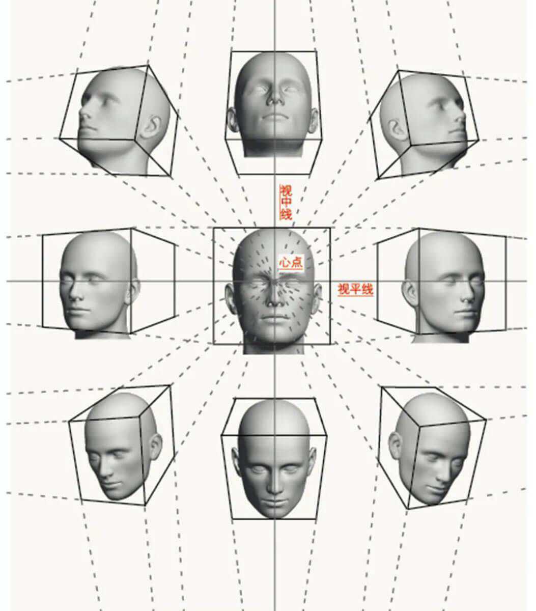 北京画室讲解速写人物头部知识点