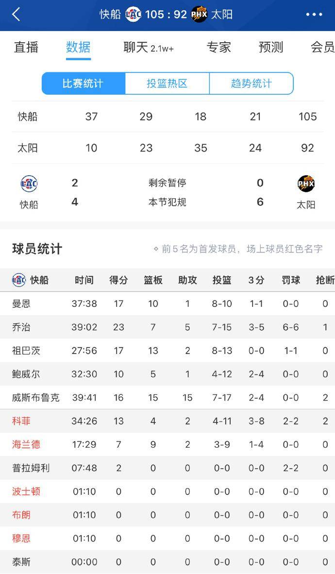 原创nba东西部战绩排行榜森林狼掘金55胜争夺西部第1魔术东部第4
