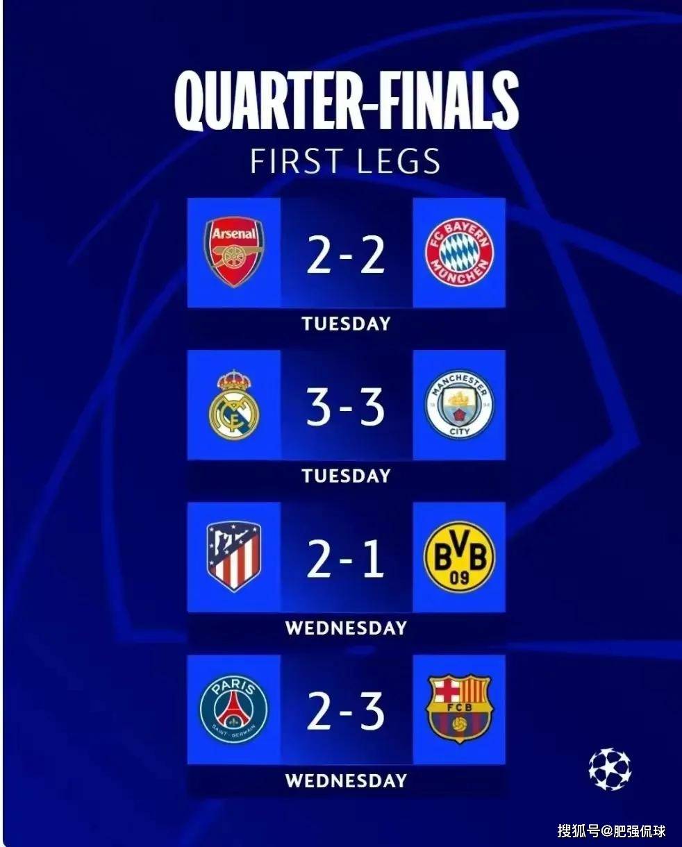 相对于欧冠比赛实力相近的强强对话,欧联杯比赛的结果却令人颇感意外.