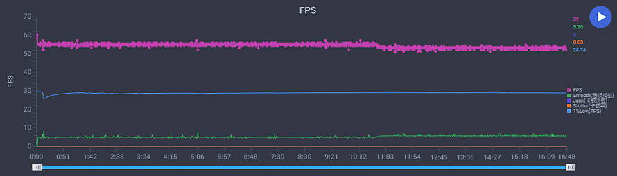 pro测评:防尘防水还防摔,oppo想让你至少可以用它四年_手机_屏幕_等级