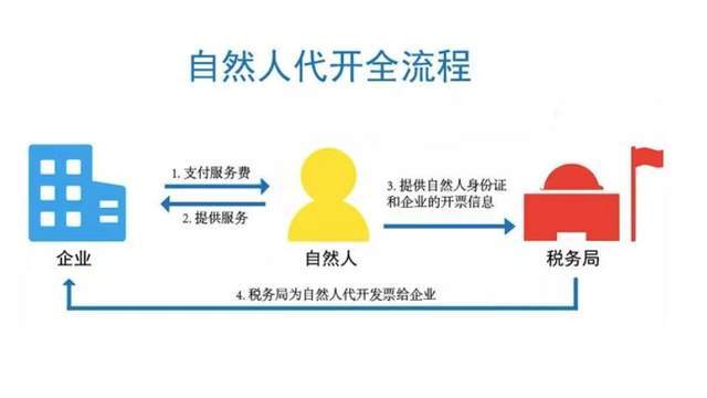 个税代理服务器填写指南，它的作用是什么？  第1张