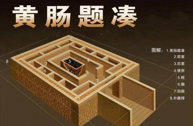 比金缕玉衣规格还高西汉的黄肠题凑到底有多奢华