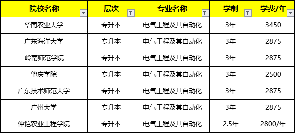 2024年电气工程及其自动化专业成人高考本科介绍及报考流程