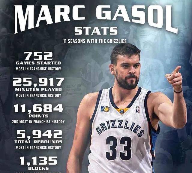 历史上第一支灰熊队!一个时代结束了._加索尔_湖人队_球员