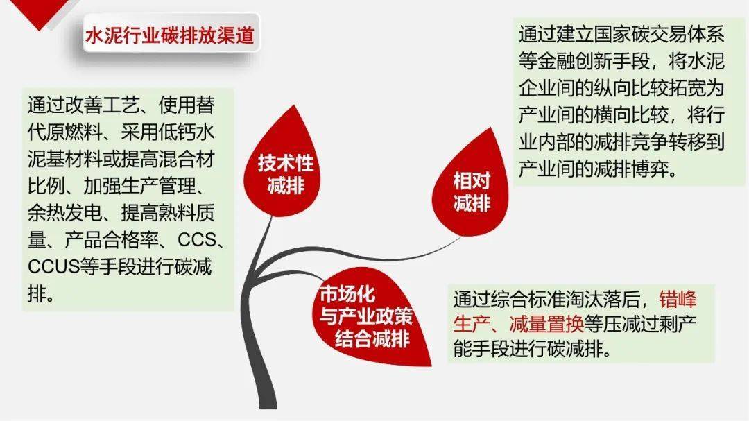 水泥行业已实现碳达峰怎样实现碳中和关键路径减碳技术