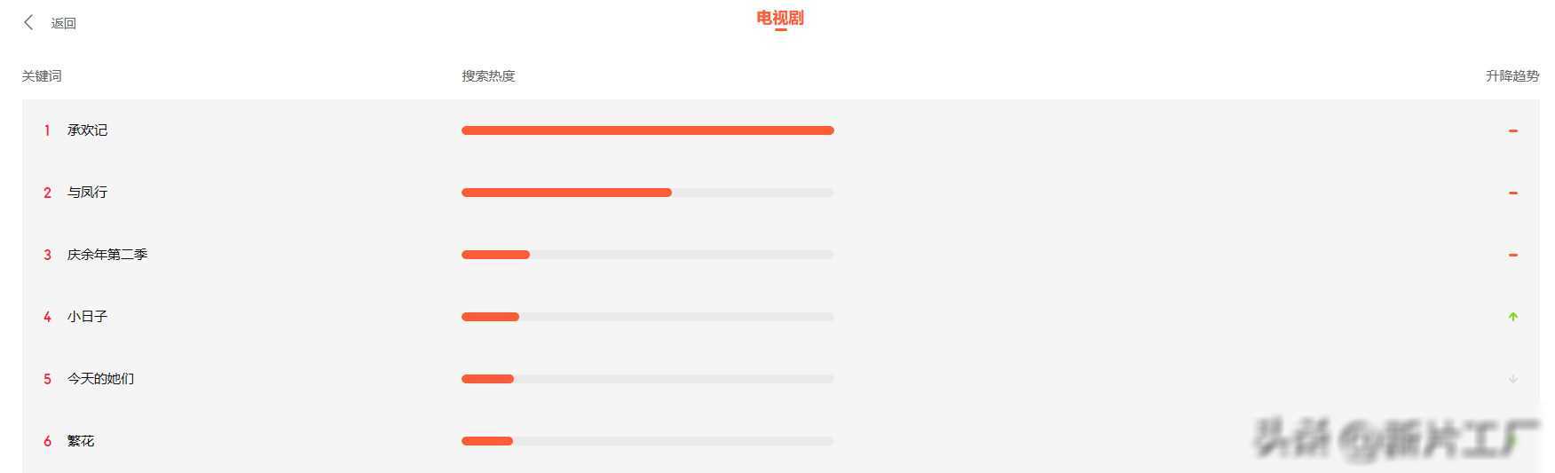 承欢记霸占热搜榜杨紫演绎母女情深引全网瞩目