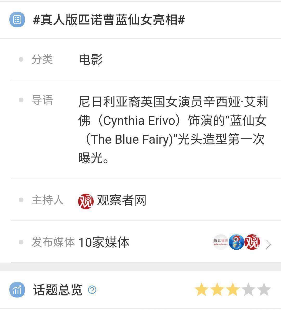 男蓝_白雪公主_形象