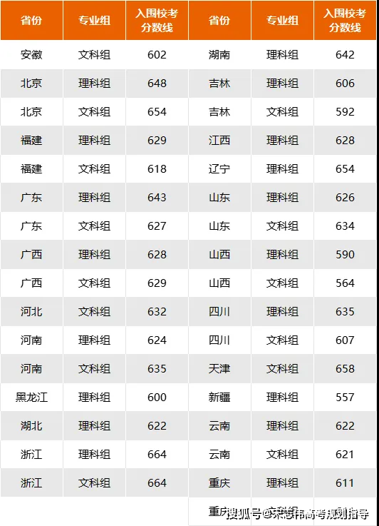 各省师范大学录取分数_2024年赣南师范大学科技学院录取分数线（2024各省份录取分数线及位次排名）_师范专业录取分数线排名