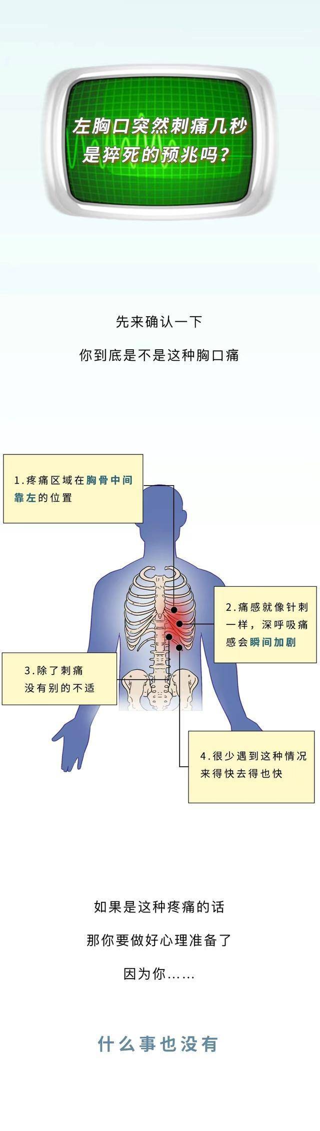 胸痛是指哪个部位图图片