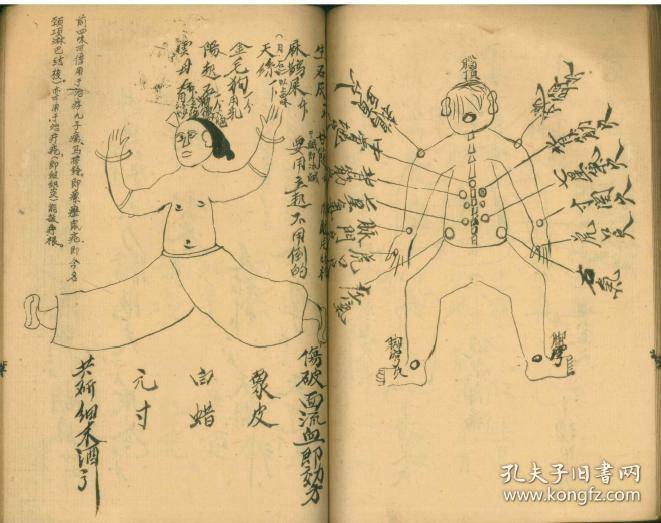 彩绘人物图岳家拳武技谱