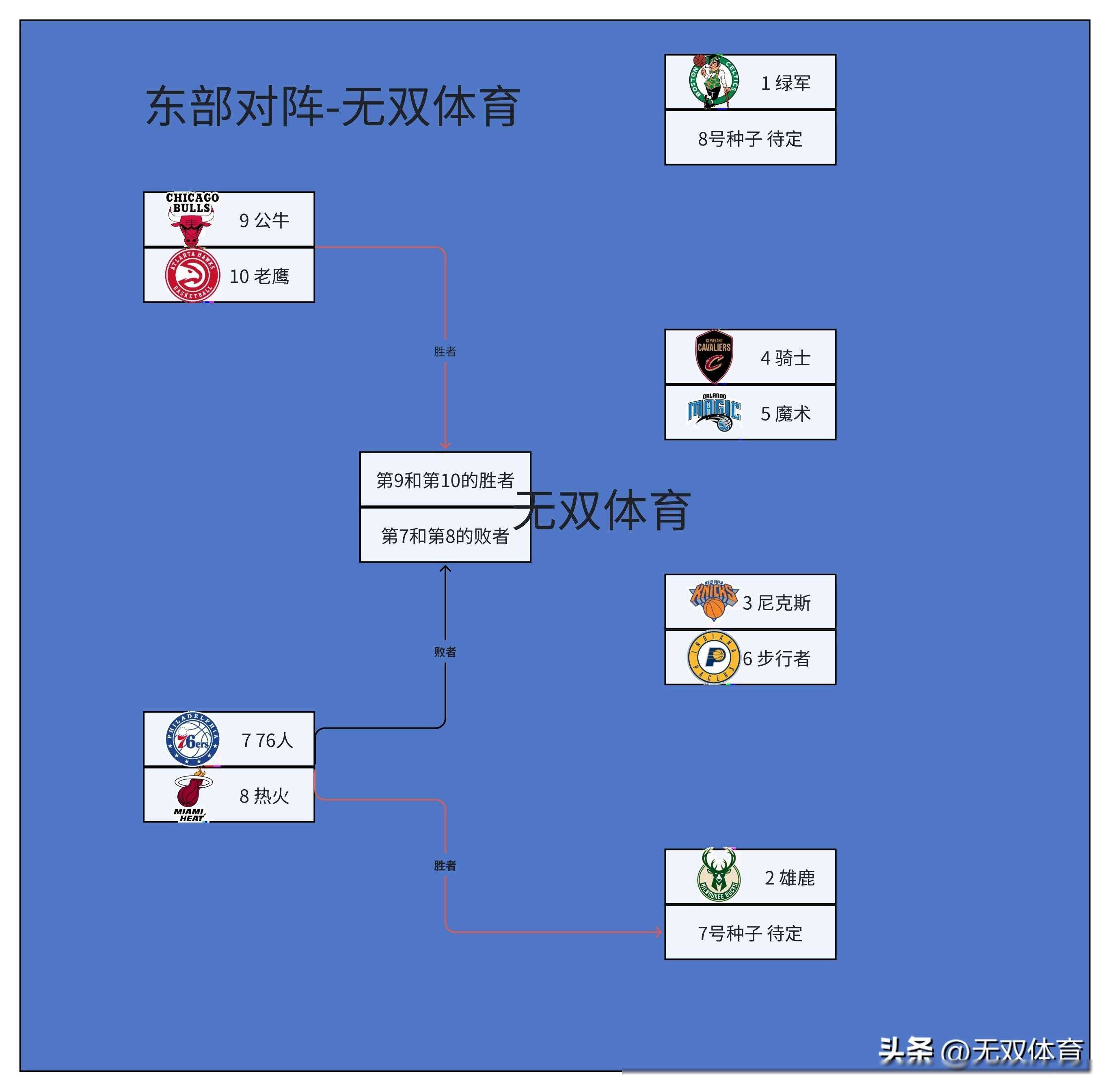 nba季后赛雷霆vs掘金对决,勇士,国王表现如何?