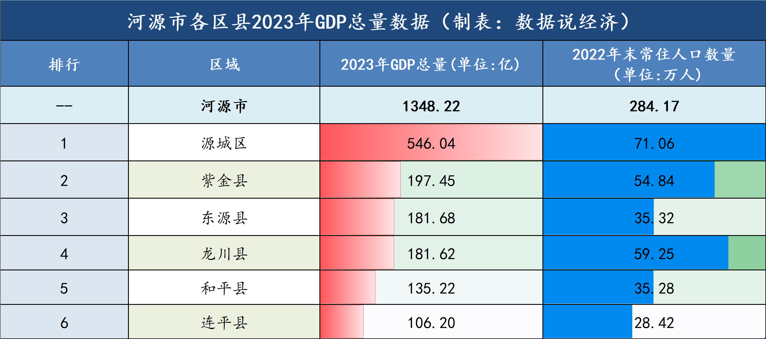 砂河镇GDP图片