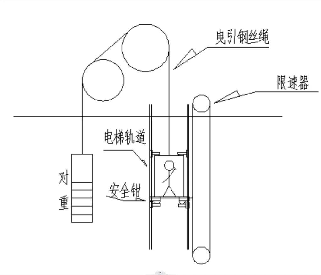 电梯导轨安装步骤图片