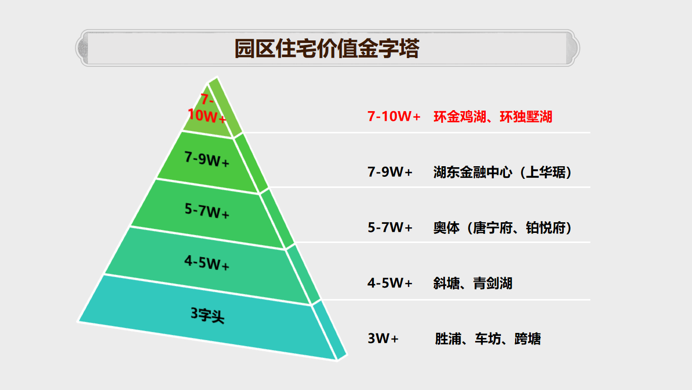 苏州房价多少(苏州房价多少钱一平方2023)