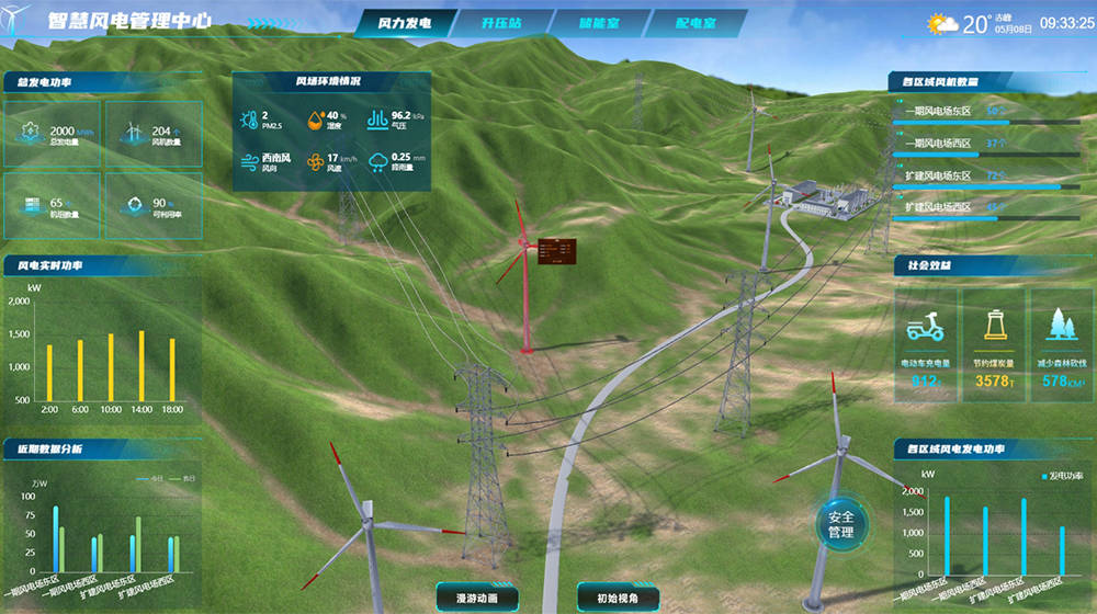 平台能够实时收集风力发电机的运行状态,风速,风向,发电量等关键数据