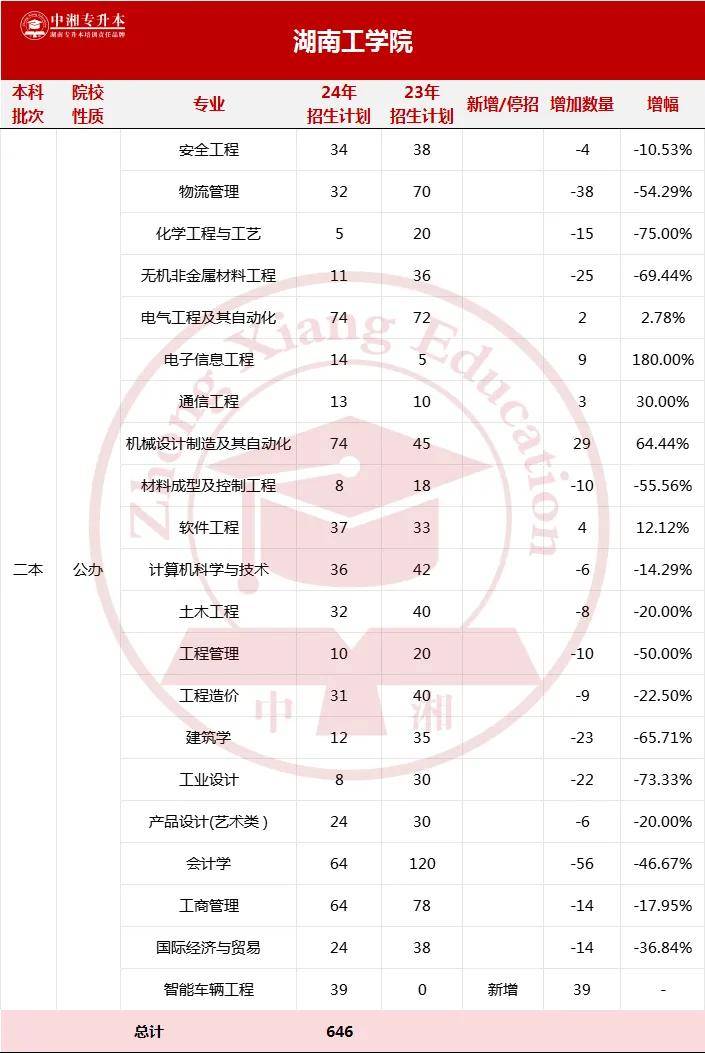 23湖南财政经济学院24湖南警察学院25湖南工业大学26湖南女子学院27