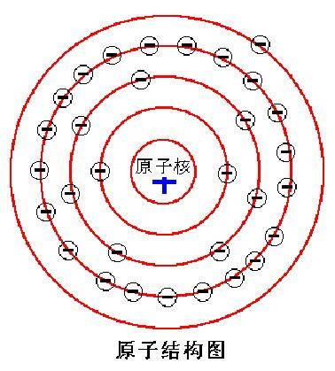 cu的电子排布式图片