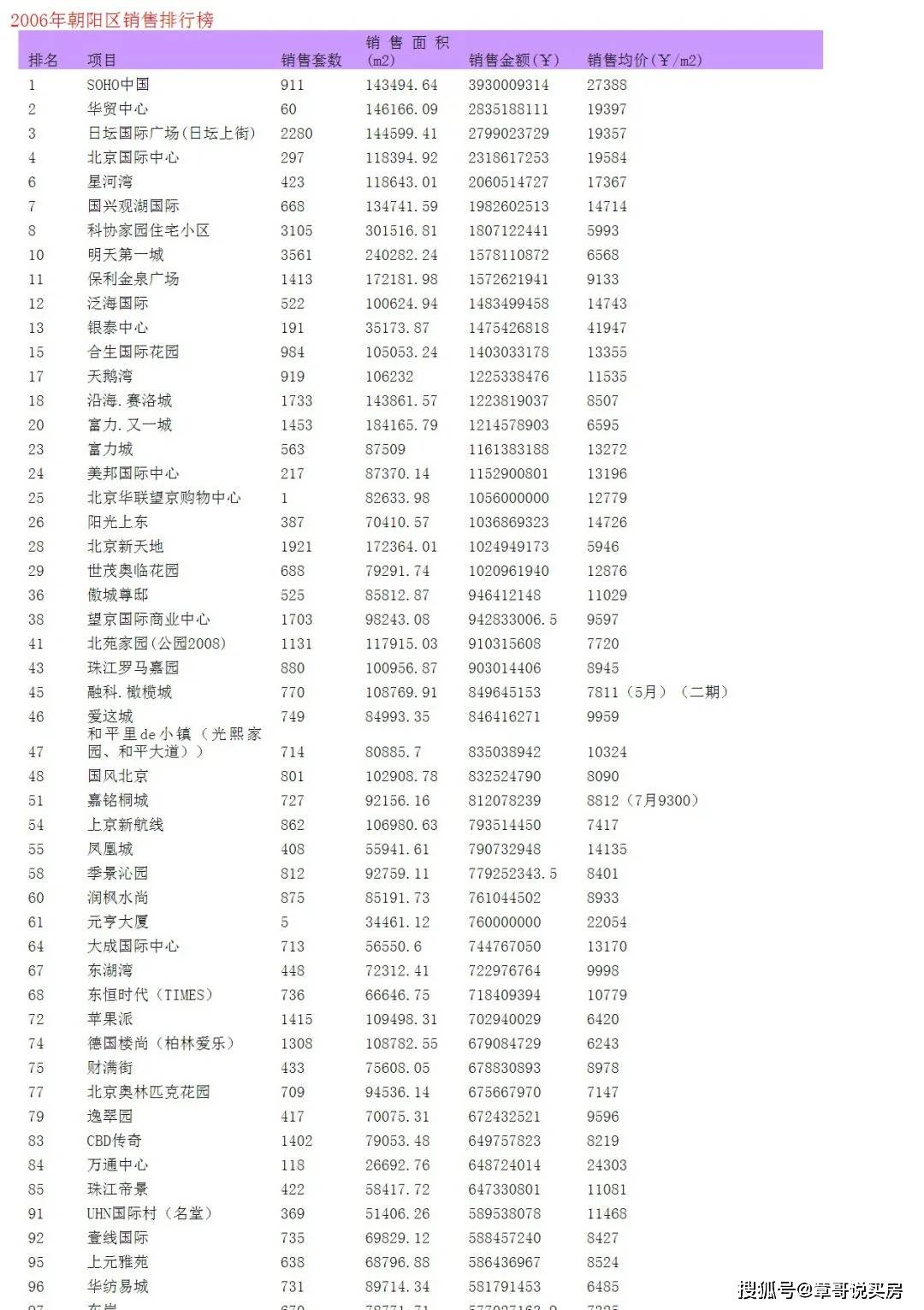 北京买房理清思路购房建议1150