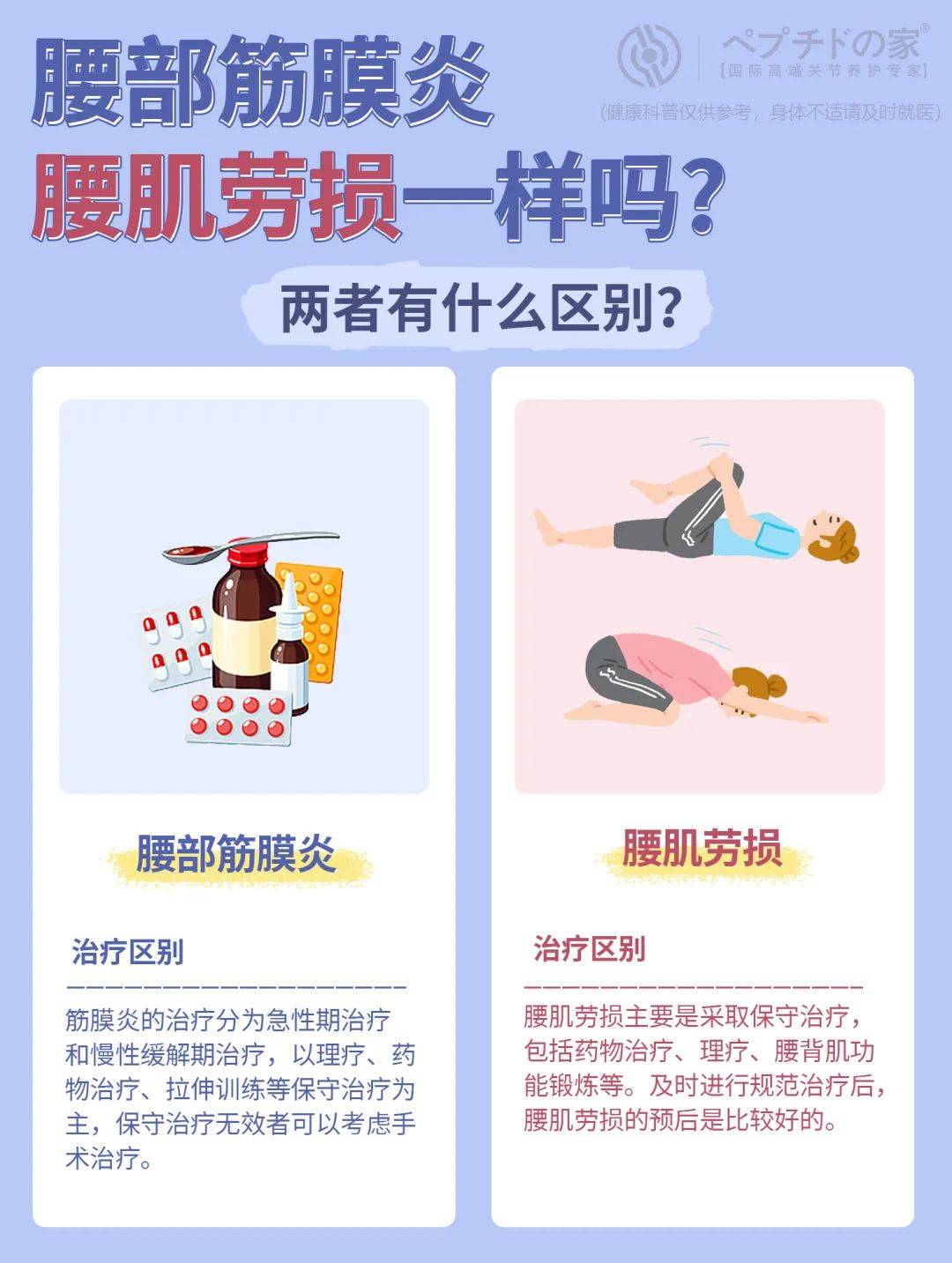 腰背肌筋膜炎怎么治疗图片