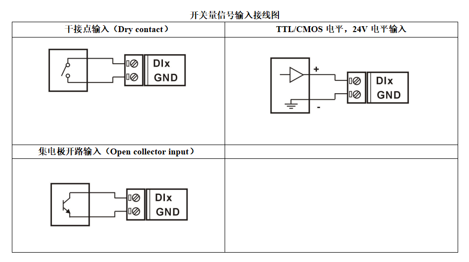 八路开关量采集输入输出转rs-485/232 数据采集远程i/o模块 yl60_通讯