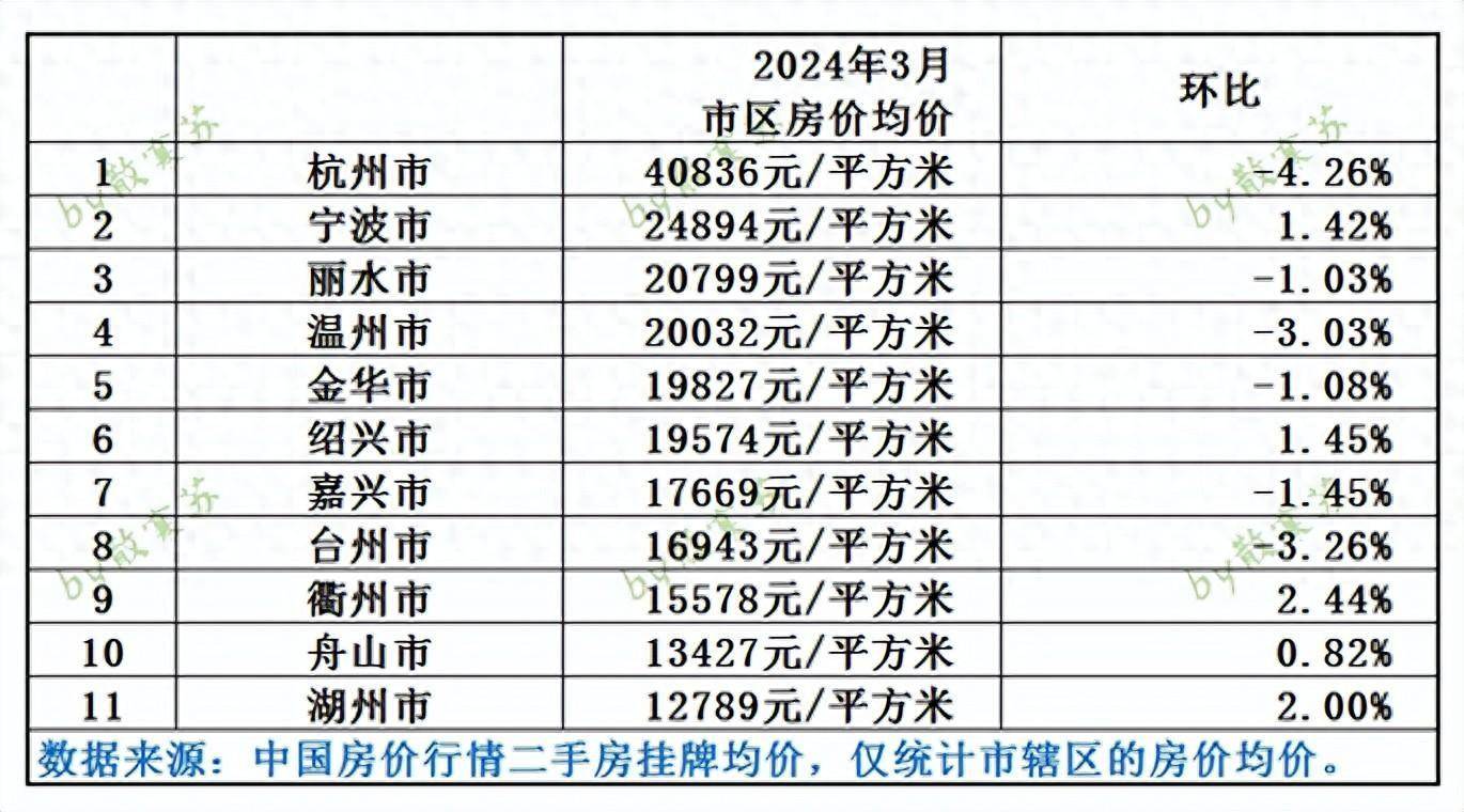 城市房价排名图片