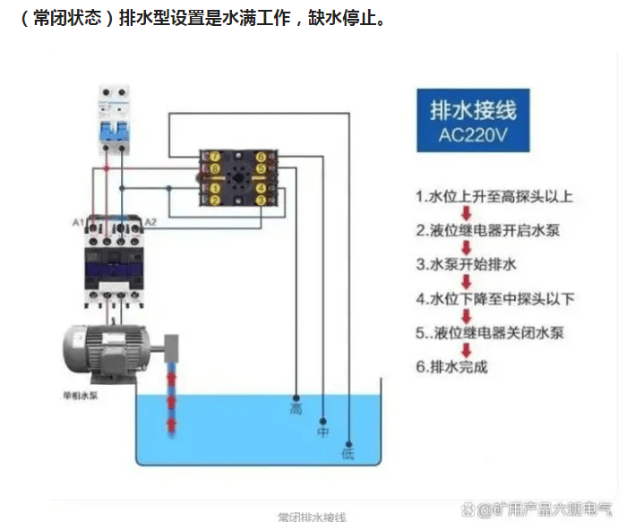 浮球开关的供水排水可以选择手动和自动控制方法:人工调节旋钮开关