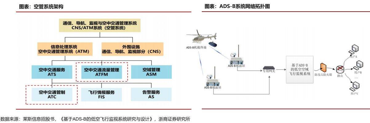 低空经济行业报告通信基础设施向上而生打开新空间