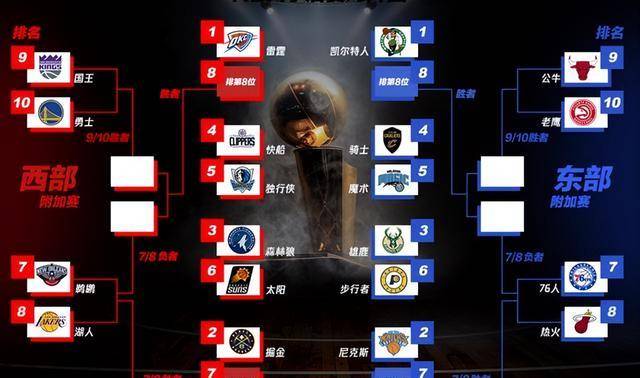 nba西部排名揭晓掘金稳居第二太阳锁定季后赛湖人与勇士错过机会