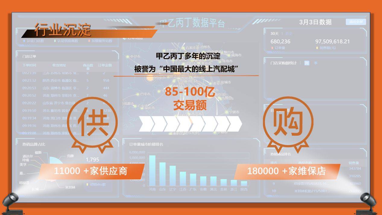 第十六期甲乙丙丁汽配服务站圆满举办!_搜狐汽车_搜狐网