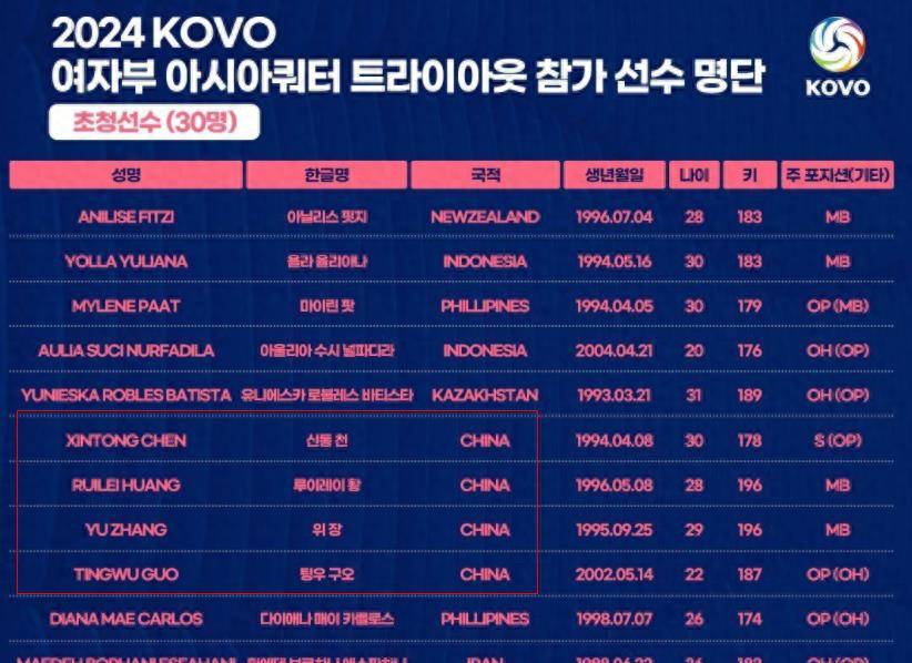 在天津设纵队时,二大高姐突袭注册_联赛_张宇_陈欣桐