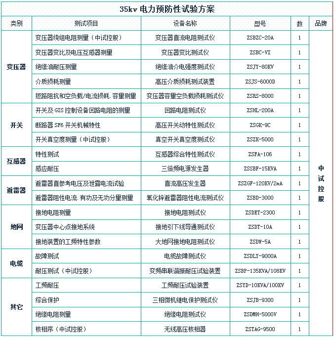 交联电缆试验设备