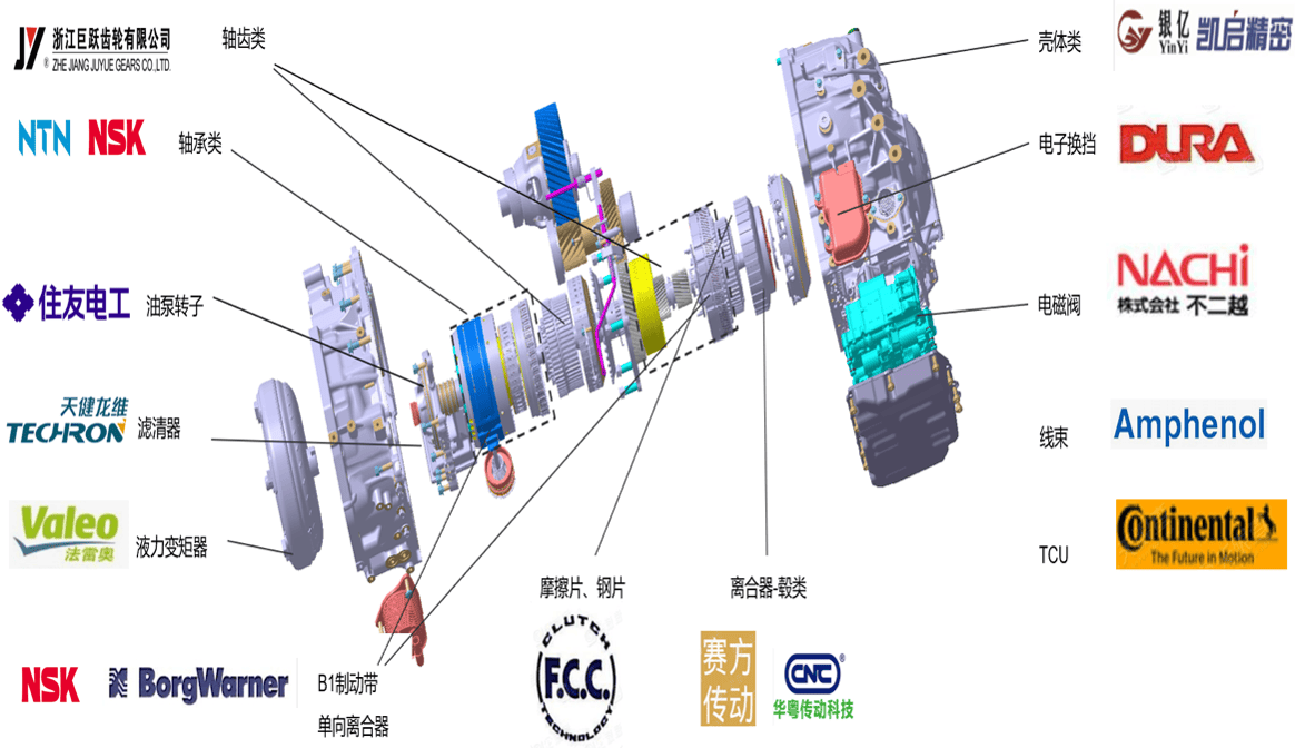 孚祯8at实力比肩爱信,采埃孚,难怪星途凌云好开还不贵!