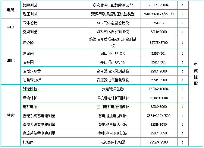 10kv电流互感器交接试验设备