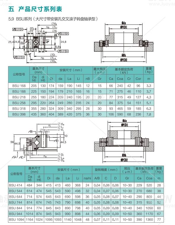 bsu218轴承的外形尺寸为内径180mm,外径255mm,高度25