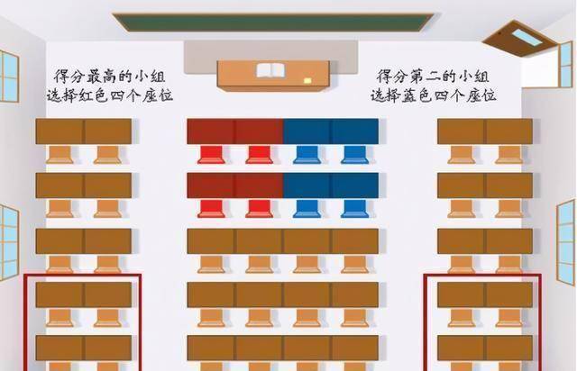 学校班级位置图图片