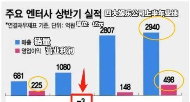 原创韩流四大娱乐公司旗下主力发生改变nct和粉墨开始当家bts很强