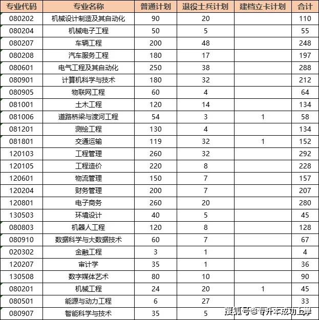 河南科技学院学费图片