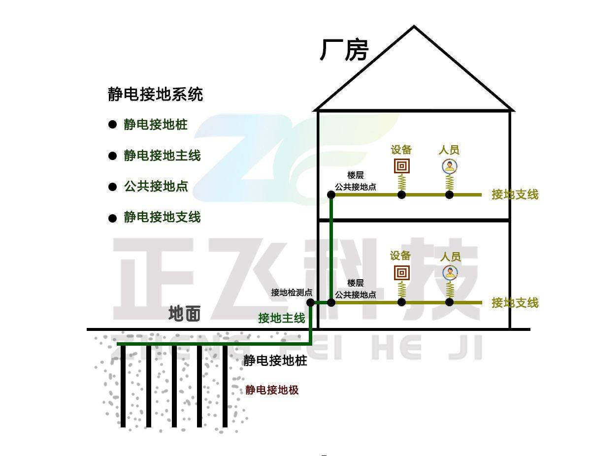 配电箱接地桩标准规范图片