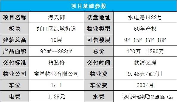 搜狐焦点仙桃站