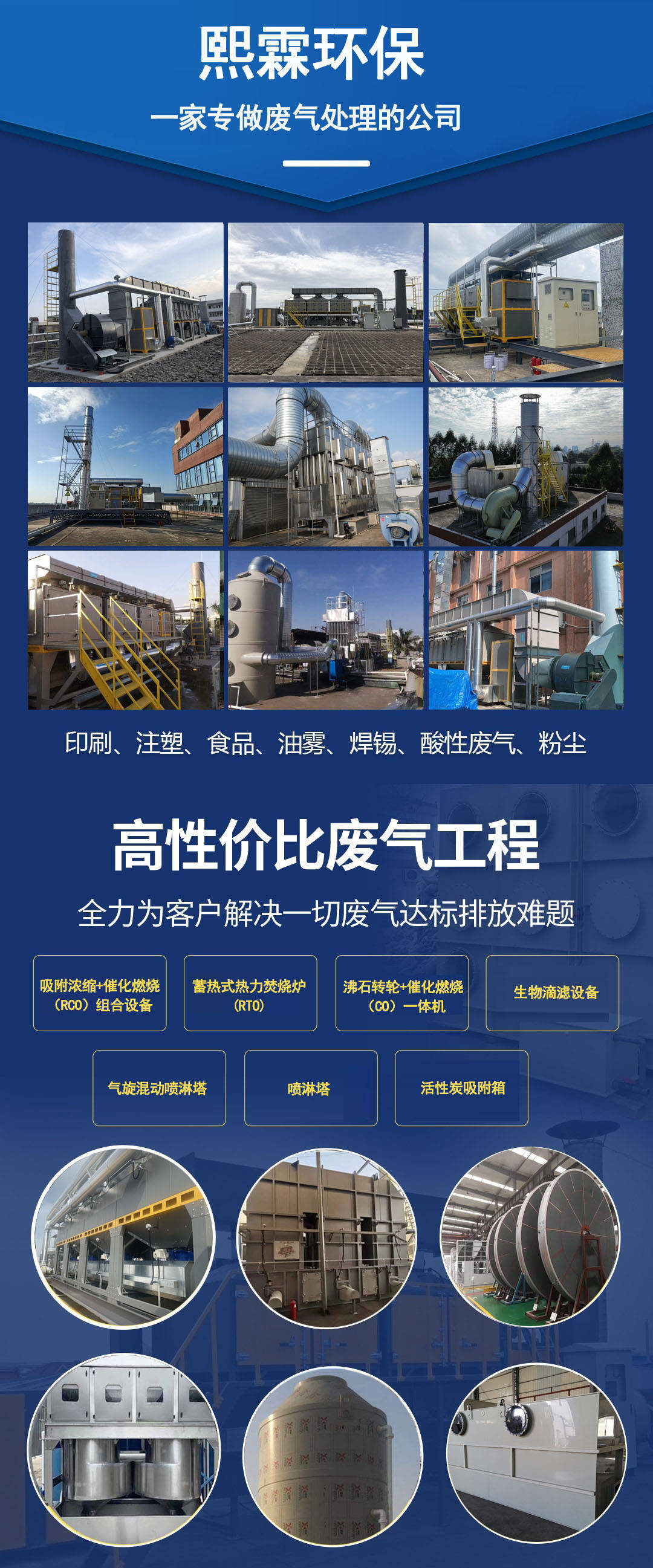 汽车4s店喷漆废气处理方法