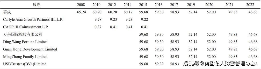 家族财富管理师家族企业传承与家族信托基于特步公司的分析