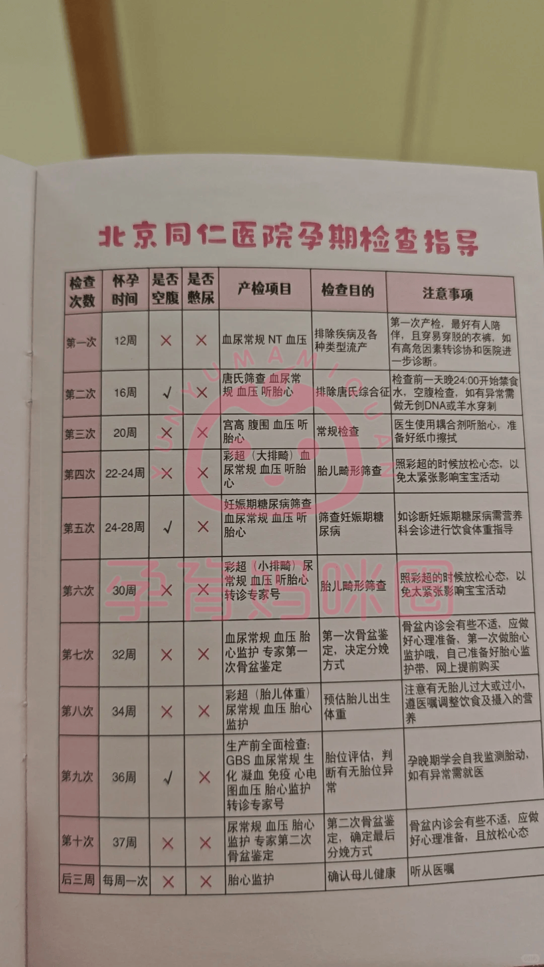 在同仁亦庄建完档的孕妈看过来产检攻略产检时间项目以及流程