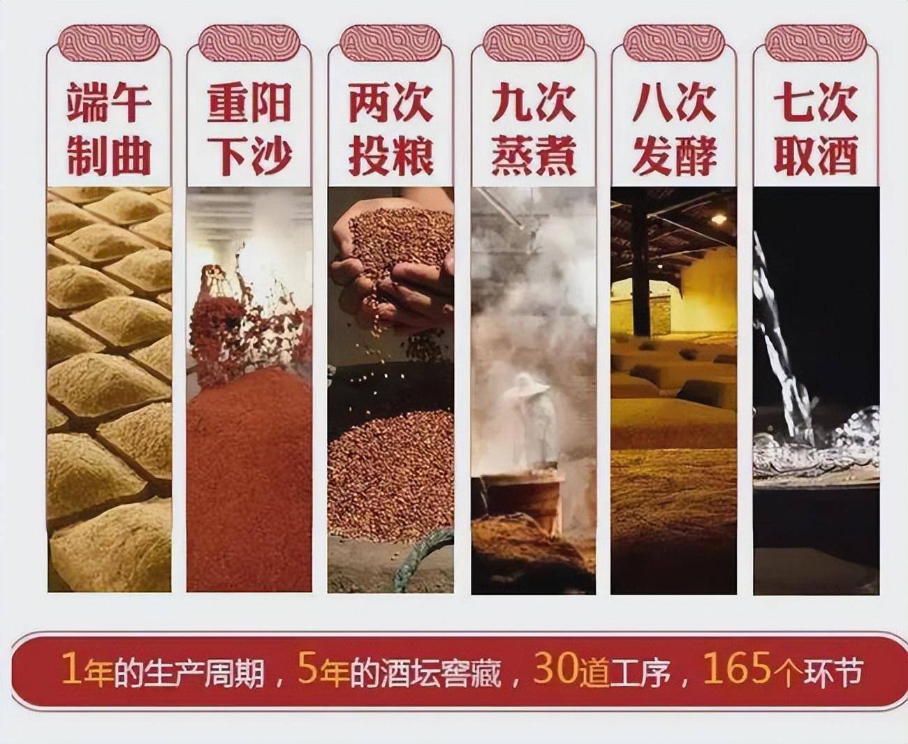 飞天茅台为何能够成为国酒!_酿造_品牌_气候