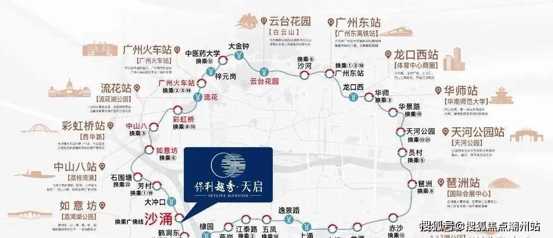 交通:天启离广佛线沙涌站步行距离是348米,和在建的地铁11号线鹤洞