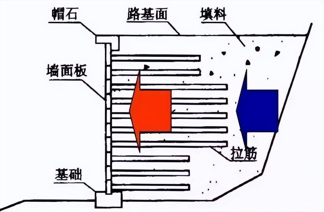 挡土墙是什么东东看完你就明白了