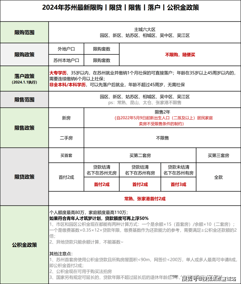 免责声明:本宣传资料包括尺寸,图片,插图,文字描述,周边配套,建筑