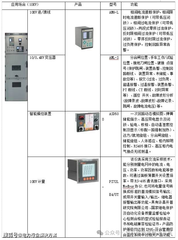 综合智慧能源管理解决方案