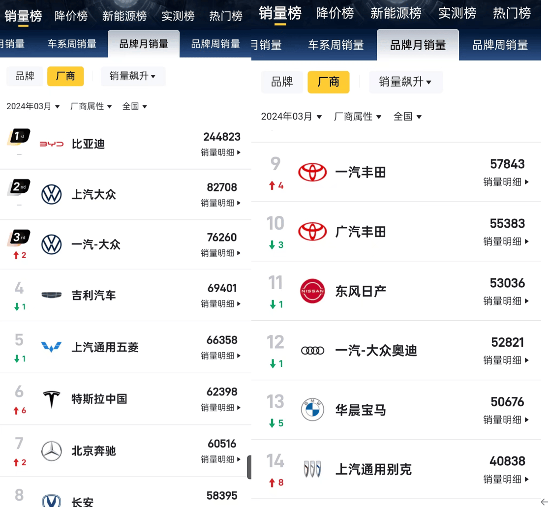 渗透率超50%，提前11年完成国家目标，新能源取代燃油成定局