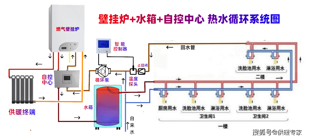用燃气壁挂炉和水箱做零冷水系统,怎样设计方案,才能减少耗气量和启停